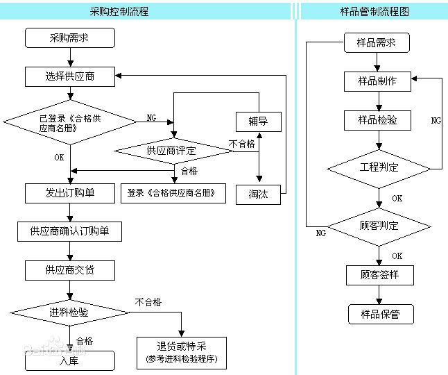 采购体系.jpg